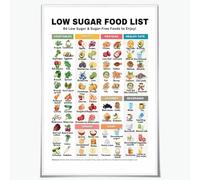 Foods for Balanced Blood Sugar - Informational Chart & Healthy Eating Guide - Educational Poster for Kitchen, Pantry, Nutritionist Office Wall Decor(Unframed,12x18inch(30x45cm))