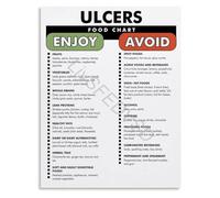 Foods for Digestive Wellness Chart Poster Dietary Choices Guide Canvas Wall Art Doctor Office Kitchen Decor(Framed,08x12inch(20x30cm))