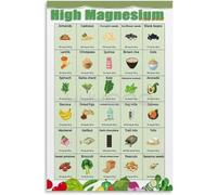 Foods High in Magnesium Poster A Complete Visual Guide to Magnesium Sources Canvas Art Print for Home Gym(Unframed,16x24inch(40x60cm))