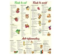Foods that Fight Inflammation Poster, Anti-Inflammatory Diet Guide Canvas Painting Wall Art for Kitchen, Gym, Healthy Home(Framed,12x18inch(30x45cm))