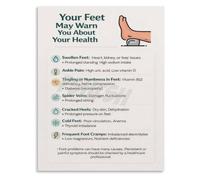 Foot Anatomy Poster Common Ailments Diagnosis Guide Office Decor