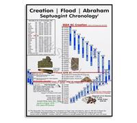 FOPURE Ancient Biblical Timeline Poster Septuagint Chronology of Creation the Flood and Abraham Canvas Wall-Art for Faith Based Home Decor(Framed,16x24inch(40x60cm))