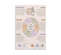 FOPURE Balancing Daily Rhythm Chart Vata Pitta Kapha Clock Poster Wall-Art Canvas Print for Holistic Living Space Decor(Framed,12X18inch(30X45cm))