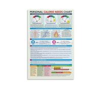 FOPURE BMR TDEE Calorie Calculator Chart Poster Determine Your Personal Daily Calorie Needs for Fitness Goals Wall-Art(Framed,08x12inch(20x30cm))