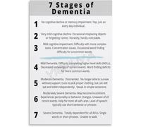 FOPURE Brain Health Education Poster Understanding Alzheimers Stages Chart for Students and Caregiver Reference(Framed,08x12inch(20x30cm))