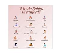 FOPURE Breastfeeding Benefits Chart Informative Guide Poster Canvas Wall-Art for Nursery Decor Educational Gift for Expecting Mothers(Unframed,12x18inch(30x45cm))