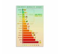 FOPURE Carbon Footprint of Food Chart Poster, Sustainable Eating Infographic, Educational Climate Awareness Wall-Art for Dining Room(Unframed,16x24inch(40x60cm))