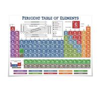 FOPURE Chemistry Poster Set - Periodic Table & Key Equations, Quick Study Guide & Reference Chart with Trends for High School, College Science Exam Prep(Framed,16x24inch(40x60cm))