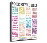 FOPURE Christian Wall Decor Books of the Bible Poster Inspirational Scripture Chart for Faith Based Home or Office Decor(Unframed,16x24inch(40x60cm))