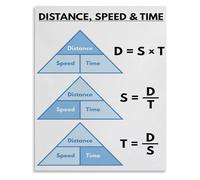 FOPURE Classroom Educational Poster Calculating Distance Speed Time Science for Metal Tin Sign Wall-Art Decor(Framed,12x18inch(30x45cm))