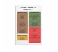 FOPURE Composting Guide Poster Compost Materials Chart Recycling Cheat Sheet Canvas Wall-Art for Eco Friendly Kitchen Garden Home(Framed,12x18inch(30x45cm))