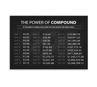 FOPURE Compound Interest Chart Poster Financial Literacy Educational Wall-Art for Money Growth Savings and Investing Office Decor(Framed,16x24inch(40x60cm))
