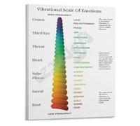 FOPURE Consciousness and Emotion Map Poster Vibrational Frequency Scale for Personal Growth Space(Unframed,08x12inch(20x30cm))
