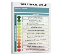 FOPURE Consciousness and Scale Poster Vibrational Frequency Map for Personal Growth Space(Unframed,12x18inch(30x45cm))