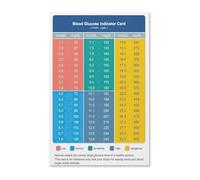 FOPURE Diabetic Blood Glucose Conversion Chart Poster, Easy-to-Read Sugar Level Indicator Card for Health Monitoring, Kitchen and Classroom Wall Decor Canvas Print(Unframed,12x18inch(30x45cm))