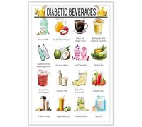 FOPURE Diabetic Friendly Drinks - Diabetes Diet Chart with Healthy Beverage Options, Low Carb Food List for Kitchen Wall Decor(Framed,12x18inch(30x45cm))