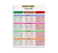 FOPURE Diet Food Chart Guide with Low Purine Foods List and High Uric Foods to Avoid Healthy Eating Poster Canvas(Framed,12x18inch(30x45cm))