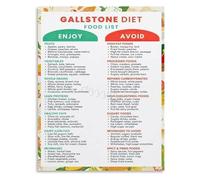 FOPURE Digestive Health Food Chart Poster Nourishing Choices for Your Wellbeing Educational Wall-Art Print(Framed,08x12inch(20x30cm))