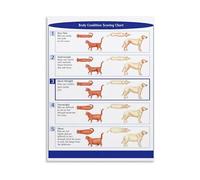FOPURE Dog and Cat Body Condition Chart Poster - Animal Health Score Guide on Canvas, Wall-Art for Pet Owner Education(Unframed,08x12inch(20x30cm))