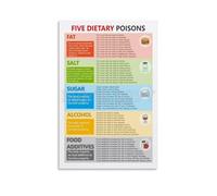 FOPURE Educational Health Poster Making Better Food Choices Chart Guide for Community Center Kitchen(Framed,16x24inch(40x60cm))