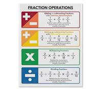 FOPURE Educational Mathematical Operations Score Calculation Rules Poster Canvas Wall-Art for Classroom Study(Framed,16x24inch(40x60cm))
