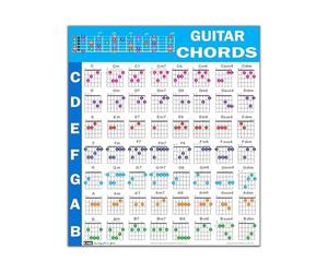 FOPURE Essential Guitar Chords Poster and Fretboard Chart Color Coded Reference Guide for Beginner to Intermediate Players Music Studio or Home Wall-Art