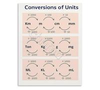 FOPURE Essential Unit Conversions Chart Math Science Educational Poster for Students Teachers and Homeschooling(Unframed,08x12inch(20x30cm))