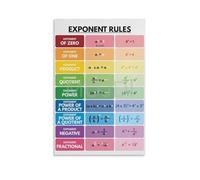 FOPURE Exponent Rules Reference Chart - Educational Math for Mastering Algebra, Geometry and Advanced Mathematics Concepts(Framed,08x12inch(20x30cm))