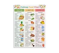 FOPURE FODMAP Diet Chart Poster Low FODMAP Foods List Educational Wall-Art for IBS SIBO and Digestive Health(Framed,12x18inch(30x45cm))