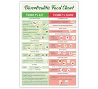 FOPURE Foods for Diverticulitis Reference Chart, Informational Poster & Wall-Art for Doctor‘s Office, Kitchen & Diner (Framed,12x18inch(30x45cm))