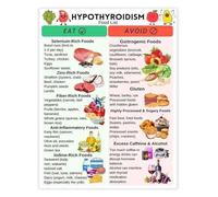 FOPURE Hashimotos and Hypothyroidism Food Guide Thyroid Friendly Iodine Selenium Rich Gluten Chart for Kitchen Clinic Decor(Unframed,12x18inch(30x45cm))