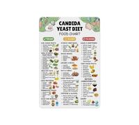 FOPURE Heal Your Gut from Candida Poster, Step-by-Step Food Guide Canvas Art, Motivational Decor for Health Journey, Kitchen(Unframed,16x24inch(40x60cm))