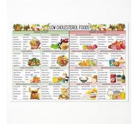 FOPURE Healthy Cholesterol Food Guide, Oats Salmon Nuts Based Meal Plan Chart, Educational Wall-Art for Kitchen & Clinic, Lower LDL Foods List(Unframed,08x12inch(20x30cm))