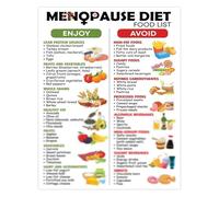 FOPURE Healthy Grocery List for Women Poster Nutrition Guide and Food Chart Eating Well Reference for Wellness Lifestyle Meal Prep Aid(Unframed,16x24inch(40x60cm))