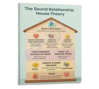 FOPURE Healthy Relationship Building Model Poster Communication and Conflict Resolution Guide for Couples(Framed,08x12inch(20x30cm))