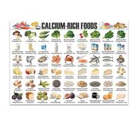 FOPURE High Calcium Foods List Poster for Bone Health - Nutrition Guide with Calcium Rich Foods Chart, Dairy Leafy Greens Nuts and Seeds, Healthy Eating Reference(Unframed,16x24inch(40x60cm))