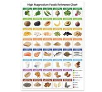 FOPURE High Magnesium Food Chart for Kitchen - Visual Guide to Magnesium Rich Foods like Spinach & Almonds, Healthy Eating Poster for Home Cooking & Wellness(Framed,16x24inch(40x60cm))