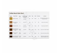 FOPURE Home Barista Chart Coffee Bean Roast Levels Poster Educational Wall-Art for Kitchen Coffee Station Decor(Unframed,08x12inch(20x30cm))