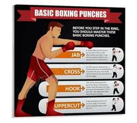 FOPURE How to Throw Punches Poster Boxing Basics Training Chart Canvas Wall-Art for Beginners Home Gym Fitness Inspiration(Framed,16x24inch(40x60cm))