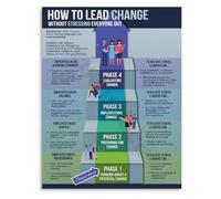 FOPURE Inspirational Workplace Culture Poster Leadership Principles Canvas Wall-Art for Office Management Decor(Unframed,16x24inch(40x60cm))