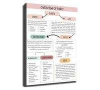 FOPURE Internal Family Systems Part Mapping Poster Guide for Psychology Office Counseling Room Study(Framed,08x12inch(20x30cm))