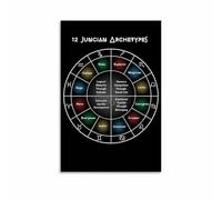 FOPURE Jungian Archetypes Chart Poster, 12 Personality Types Psychology Canvas Art, Self-Discovery Wall Decor for Therapist Study Room(Framed,16x24inch(40x60cm))