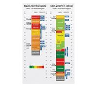 FOPURE Kings & Prophets Wall Chart - A Comprehensive Timeline of Testament History, Reference Poster for Bible Students(Unframed,12x18inch(30x45cm))