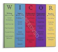 FOPURE Learning Strategies Poster Cornell Notes Method Chart Educational Classroom Decor Canvas Print Wall-Art for Middle High School(Framed,08x12inch(20x30cm))