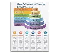 FOPURE Learning Verbs Educational Poster Bloom Cognitive Taxonomy Chart Canvas Wall Decor for Classroom(Unframed,12x18inch(30x45cm))