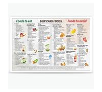 FOPURE Low Carb Recipes and Snack Ideas Food List Chart Canvas Poster Diet Meal Plan Wall-Art for Kitchen Home Restaurant Decor(Framed,08x12inch(20x30cm))