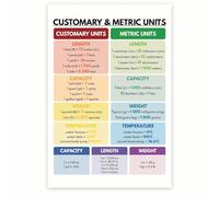 FOPURE Math and Science Measurement Poster - Customary to Metric Conversion Chart for Length, Weight, Volume, Temperature, School Classroom Teaching Aid(Unframed,16x24inch(40x60cm))