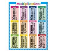 FOPURE Math Times Tables Poster Educational Chart for Classroom Decor Elementary School Supplies(Unframed,16x24inch(40x60cm))