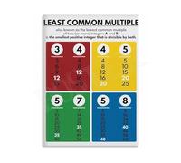 FOPURE Mathematical Guide to Least Common Multiple LCM Educational Poster Canvas Wall-Art for Living Room Study Decor(Unframed,16x24inch(40x60cm))