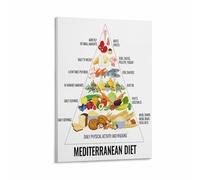 FOPURE Mediterranean Diet Essentials Poster Healthy Food Choices Chart Visual Guide for Balanced Nutrition Wall-Art(Framed,08x12inch(20x30cm))